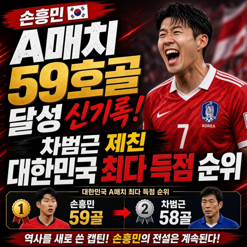 손흥민 A매치 59호골 달성 신기록! 차범근 제친 대한민국 최다 득점 순위 완벽 분석