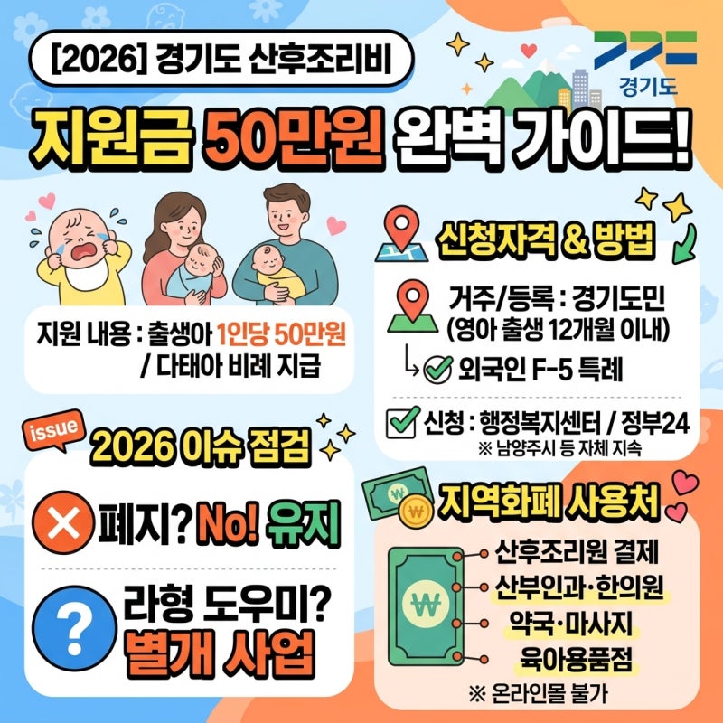경기도 산후조리비 지원금 신청방법부터 폐지·라형 부활·지역화폐 사용처 완벽 가이드