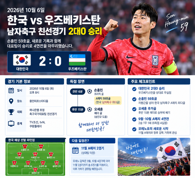 한국 우즈베키스탄 2대0 손흥민 59호골
