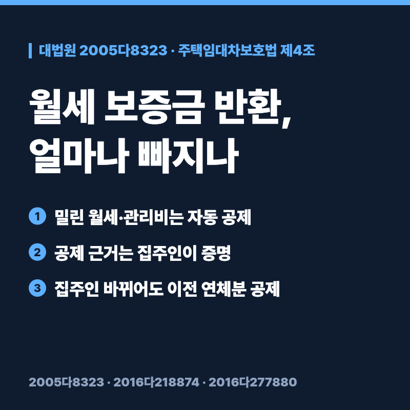 월세 보증금 반환, 밀린 월세·관리비는 얼마나 빠지나