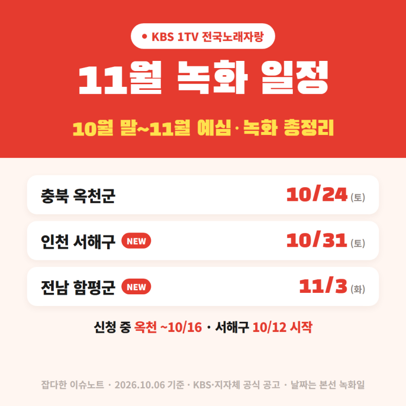 전국노래자랑 11월 녹화 일정 | 옥천·서해구·함평 예심 날짜·참가 신청 방법 총정리 (10월 말....