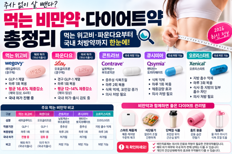 먹는 비만약·다이어트약 총정리｜먹는 위고비부터 파운다요까지, 국내 처방은?