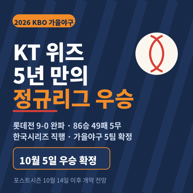 KT 위즈 정규리그 우승 확정, 2026 KBO 포스트시즌 일정·대진 방식 총정리 (가을야구 5팀)
