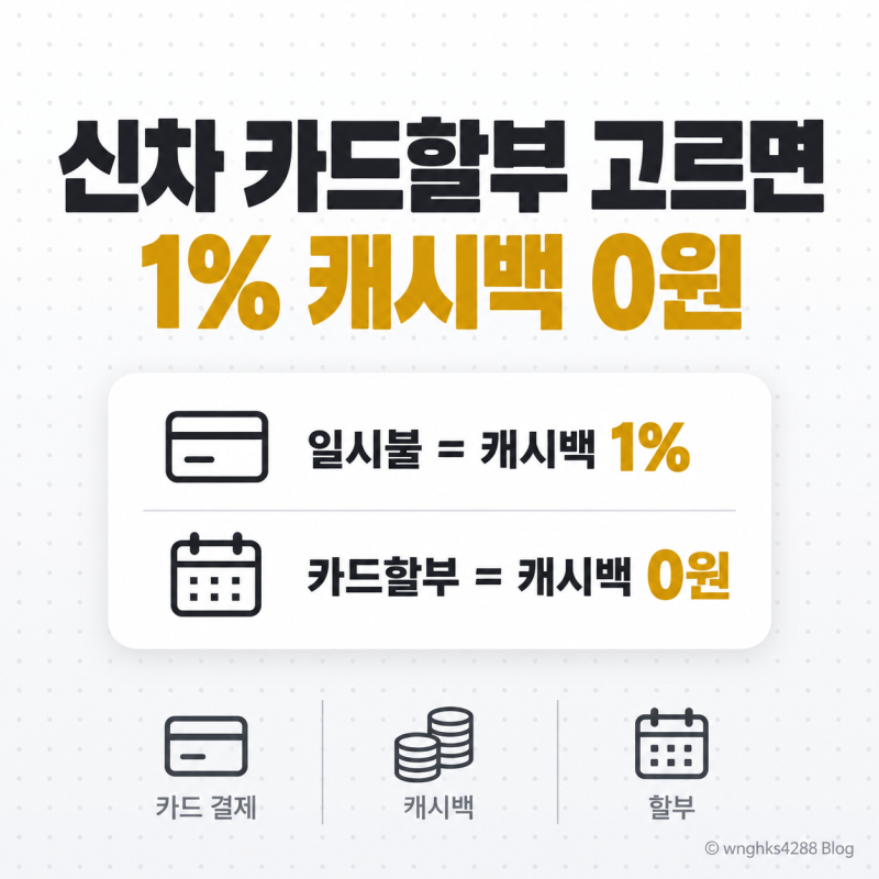 신차 카드할부 고르면 1% 캐시백은 0원이 돼요