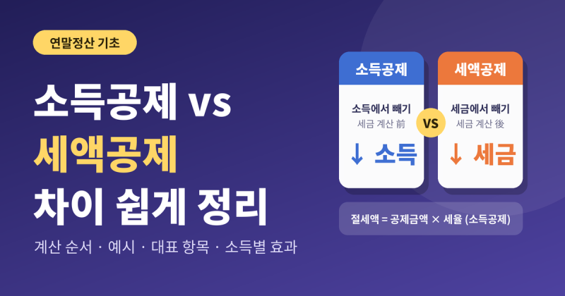 소득공제 vs 세액공제 차이 쉽게 정리: 뭐가 더 유리할까?