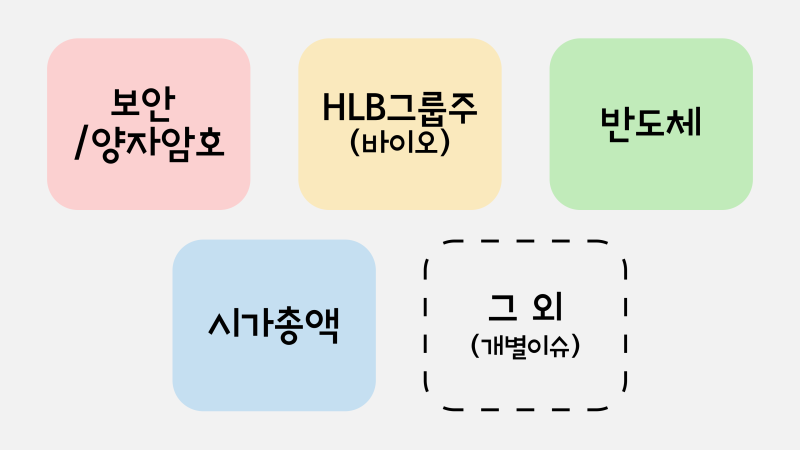오늘 상한가, 급등 종목과 이유: 삼성전기, 주성엔지니어링, LG이노텍, HLB, HLB제약, 삼천당제....