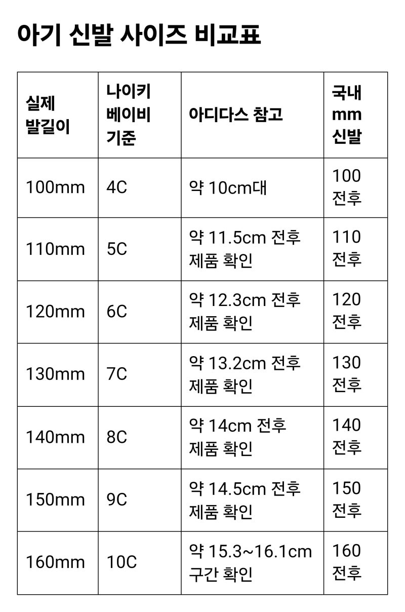 아기 신발 사이즈 고르는 법｜나이키·아디다스·이프원 사이즈 비교