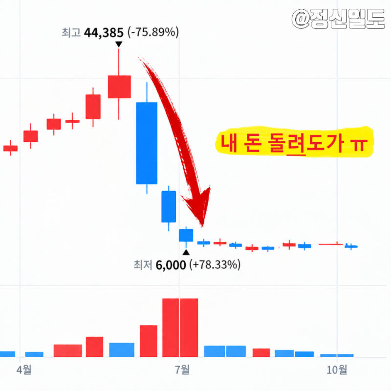 "2배 벌려다 2.3조 날렸다" 개미들이 몰려든 ETF의 정체 ㄷㄷ