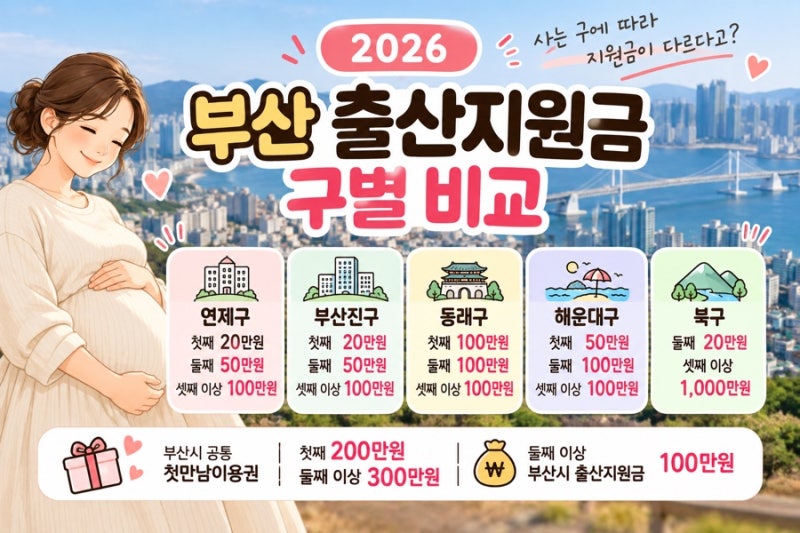 2026 부산 출산지원금 구별 비교 | 연제구, 부산진구, 동래구, 해운대구, 북구