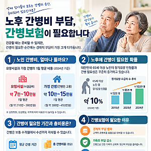 [2026 최신] 나의 노후를 위한 간병보험｜간병인 사용일당 vs 지원 비교