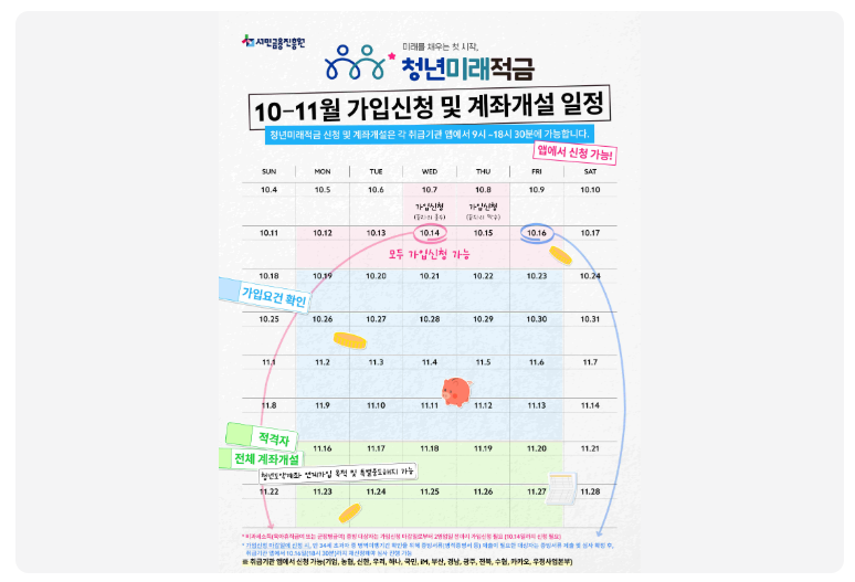 연 19.4% 청년미래적금 2차 신청방법 및 청년도약계좌 갈아타기 팩트체크