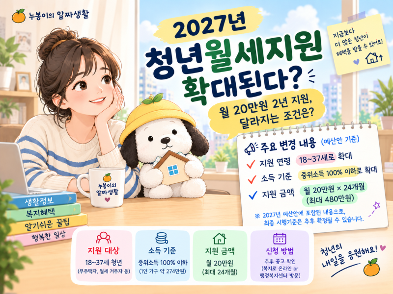 2027년 청년월세지원 확대된다?｜월 20만원 2년 지원, 달라지는 조건은?