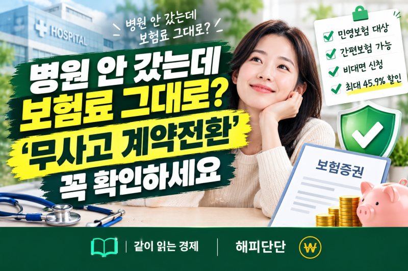 내가 가입한 민영 건강보험도 보험료 할인? 무사고 계약전환 대상 확인하는 법