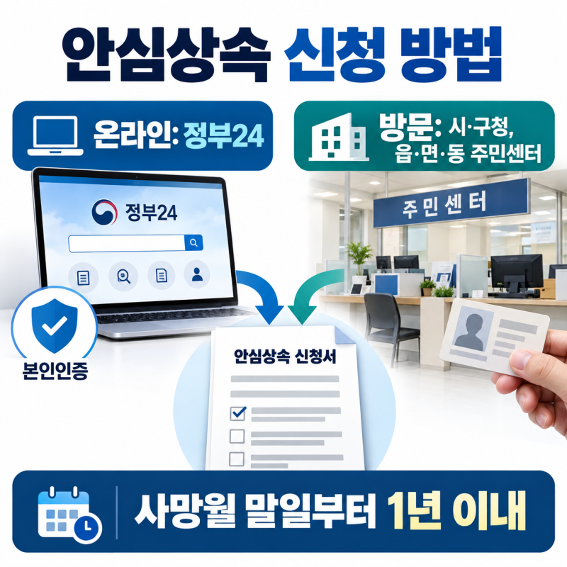 “부모님 돌아가신 후 재산 조회” 어디부터 해야 할지 막막할 때? (안심상속 원스톱 서비스 ....