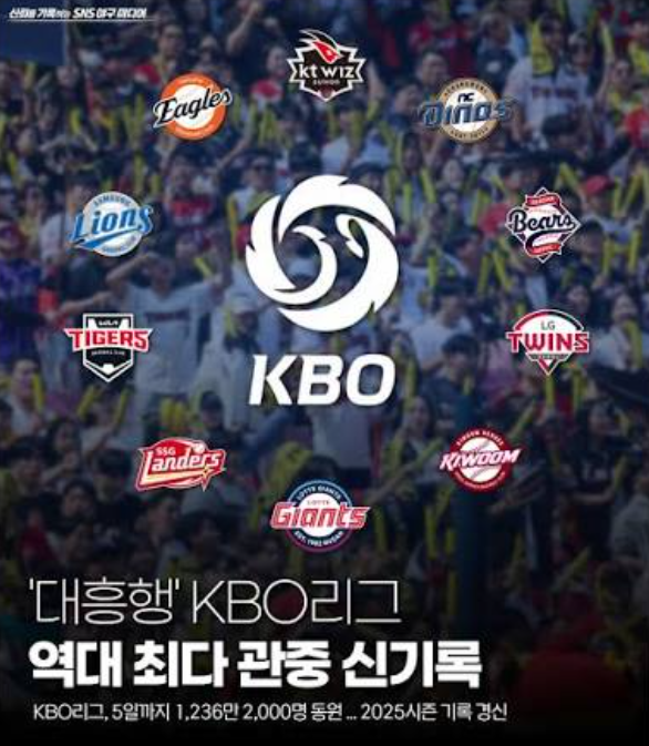 2026 KBO리그 역대 최다 관중 신기록! 1236만 명 돌파…KBO중계도 흥행