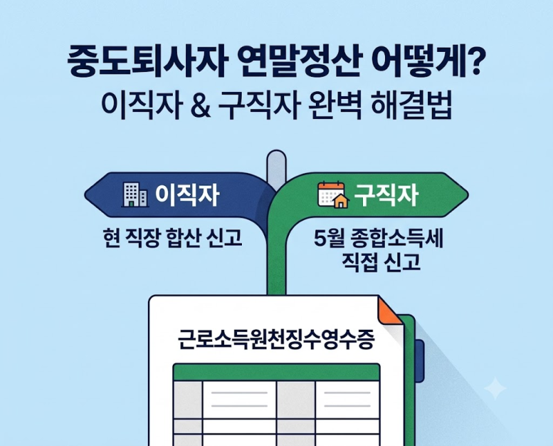 중도퇴사자 연말정산 어떻게? 이직자 및 구직자 완벽 해결법