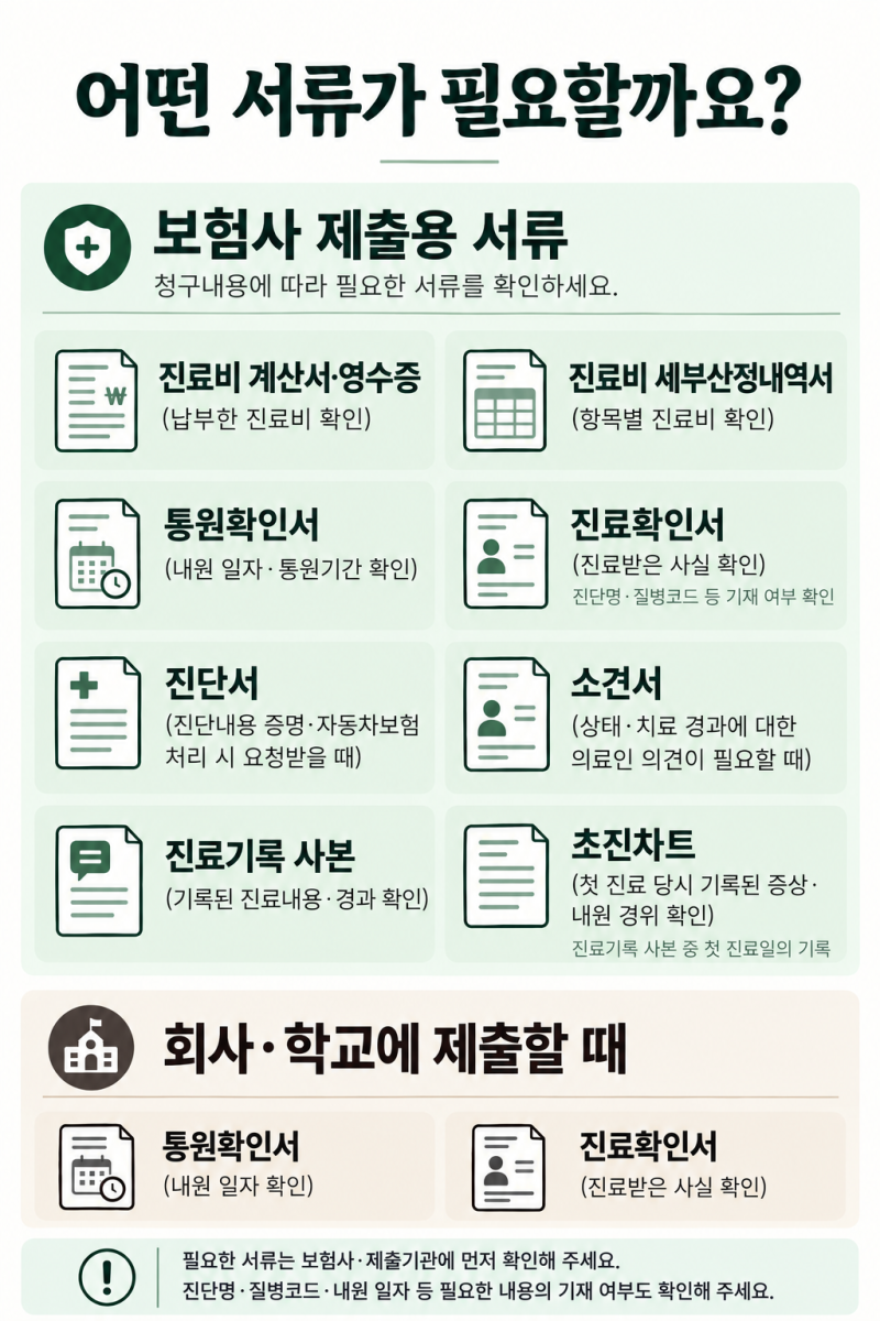 실손24로 보험 서류 제출하는법 / 보험사 제출용, 회사 학교 제출용서류는 무엇?