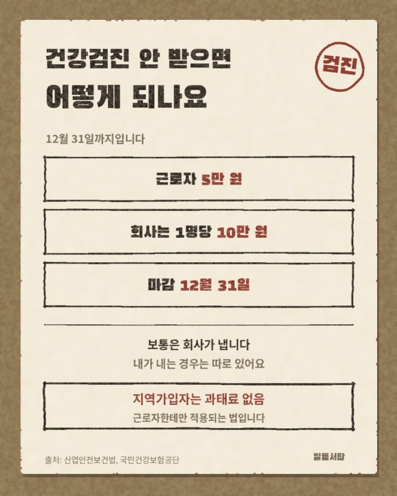 직장인 건강검진 | 안 받으면 과태료 5만 원