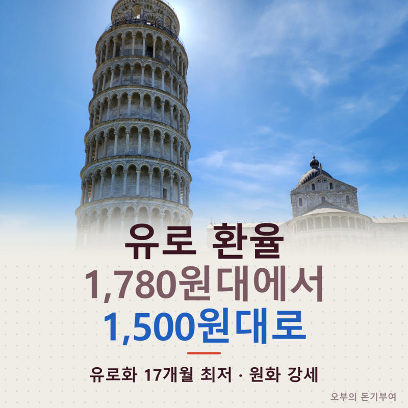 유로 환율 전망, 넉 달 새 1,780원대에서 1,500원대로… 유로화 17개월 최저에 원화 강세가 겹친 ....