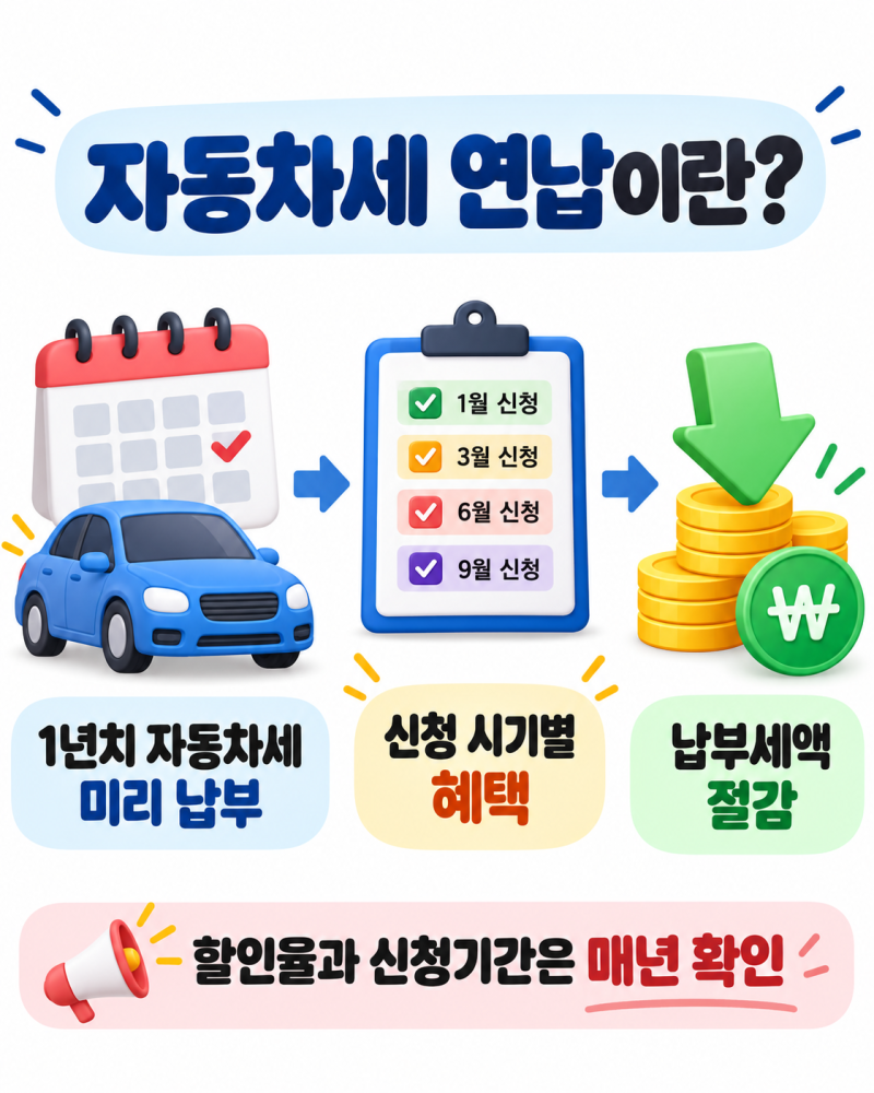 자동차세 연납 신청 방법과 실제 절감액 계산