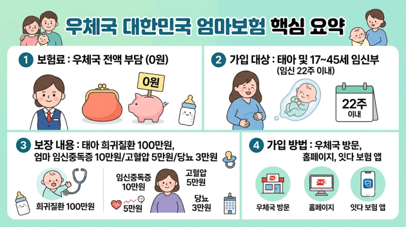아가와 엄마를 위한 무료 공익보험 2026｜우체국 엄마보험 가입방법