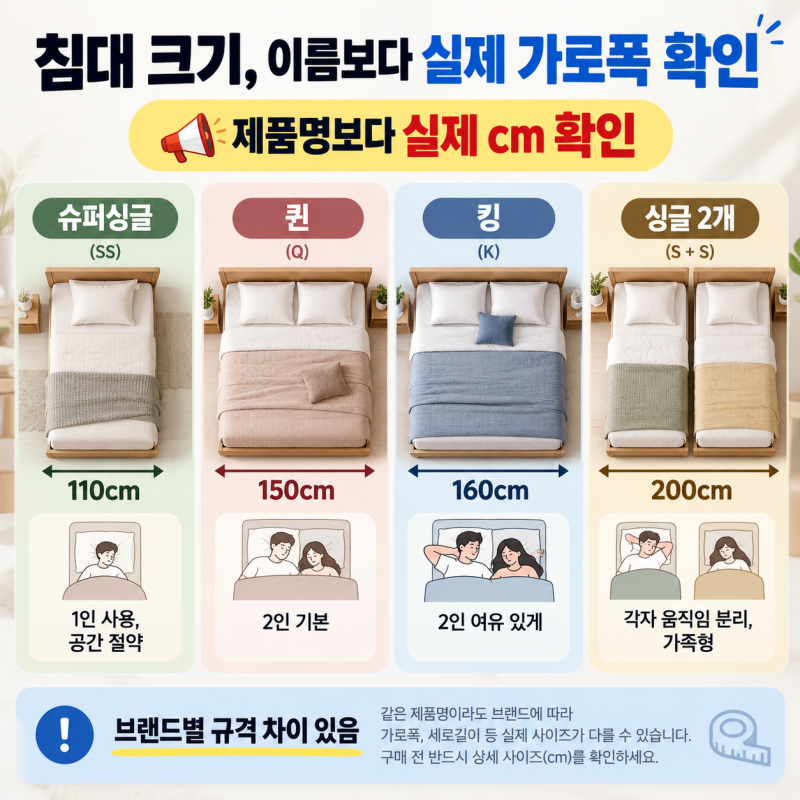 침대 사이즈, 퀸·킹 중 무엇을 고를까? 방보다 먼저 재야 할 곳