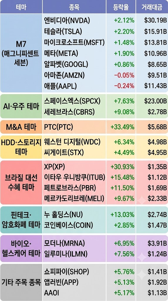 [26년 10월 6일] 미국 증시 요약 : 국채수익률은 상승했지만, 나스닥은 신고가를 경신