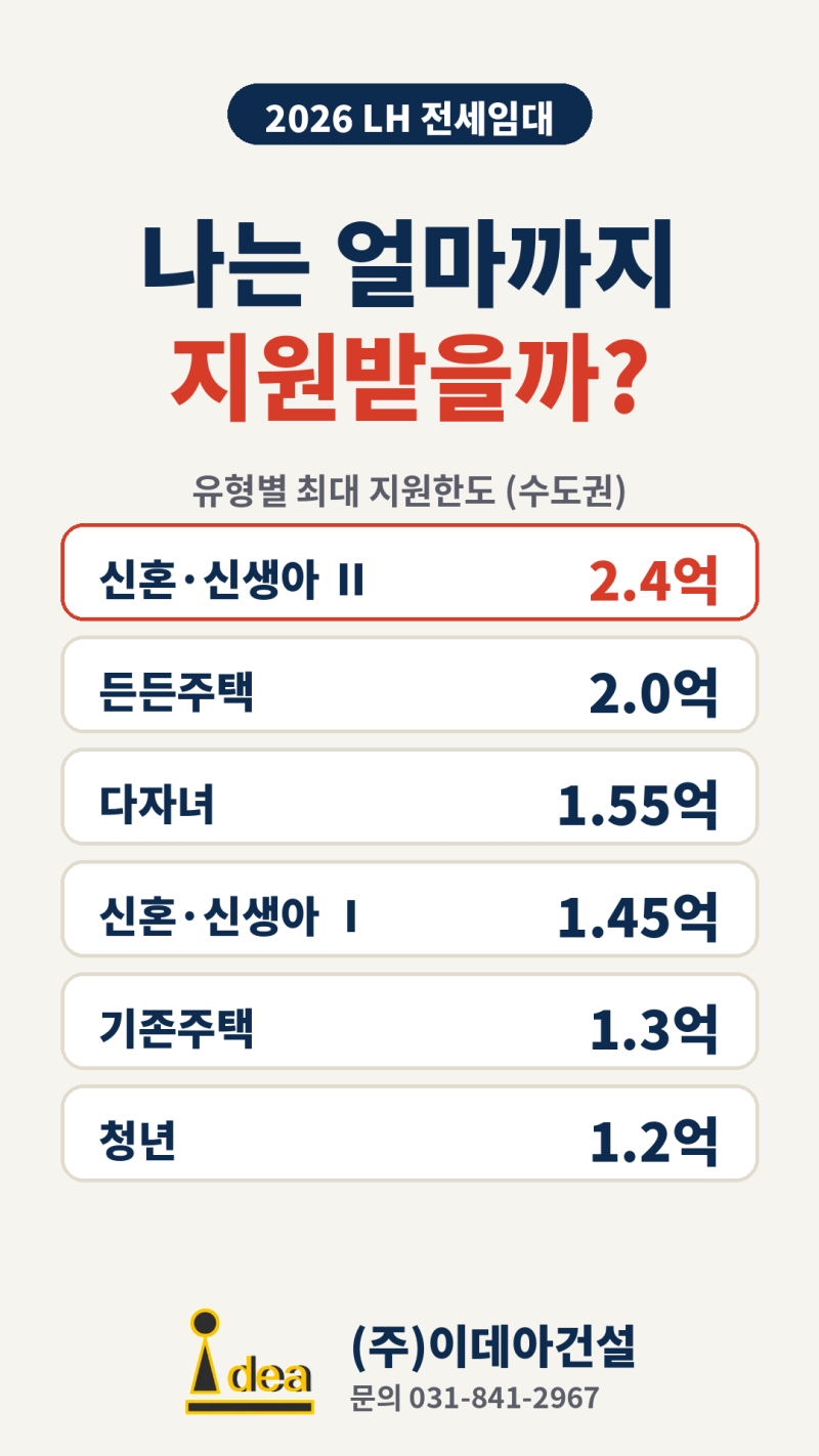 [이데아건설] 2026 LH 전세임대 지원금 얼마까지? 청년·신혼부부·다자녀 유형별 정리