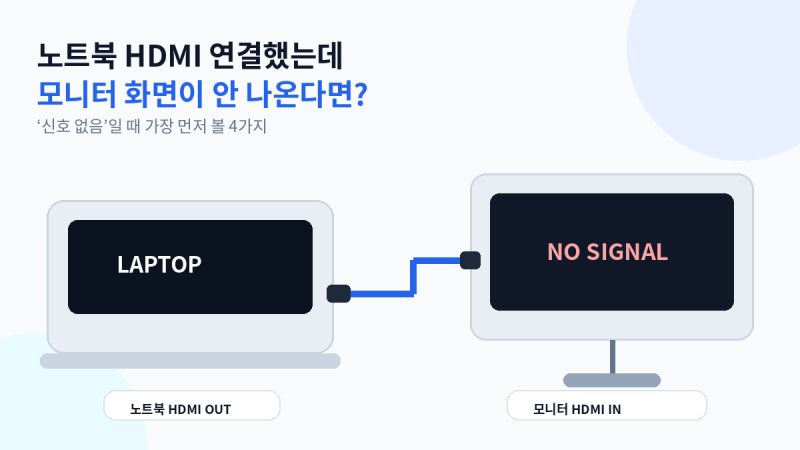 노트북 HDMI 연결했는데 모니터 화면이 안 나온다면? 4가지만 확인하세요