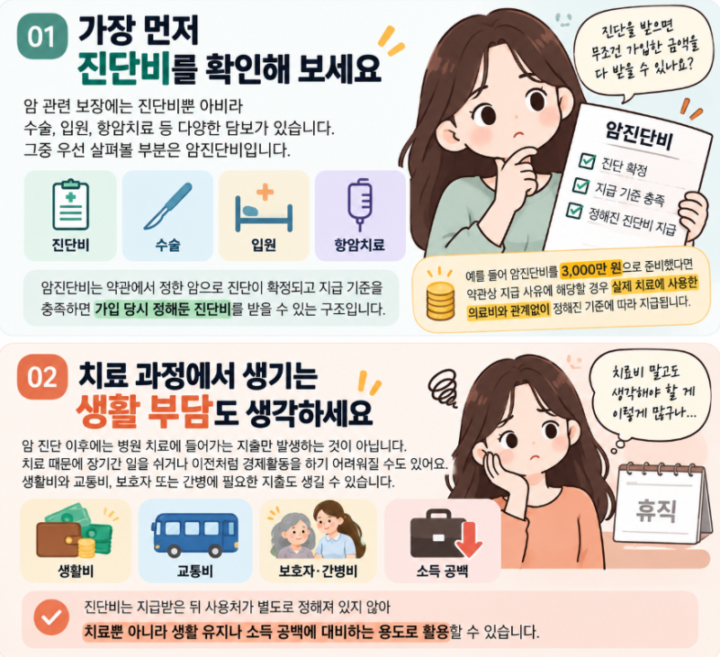 암진단비 얼마가 적당할까? 일반암 유사암 차이부터 확인하세요