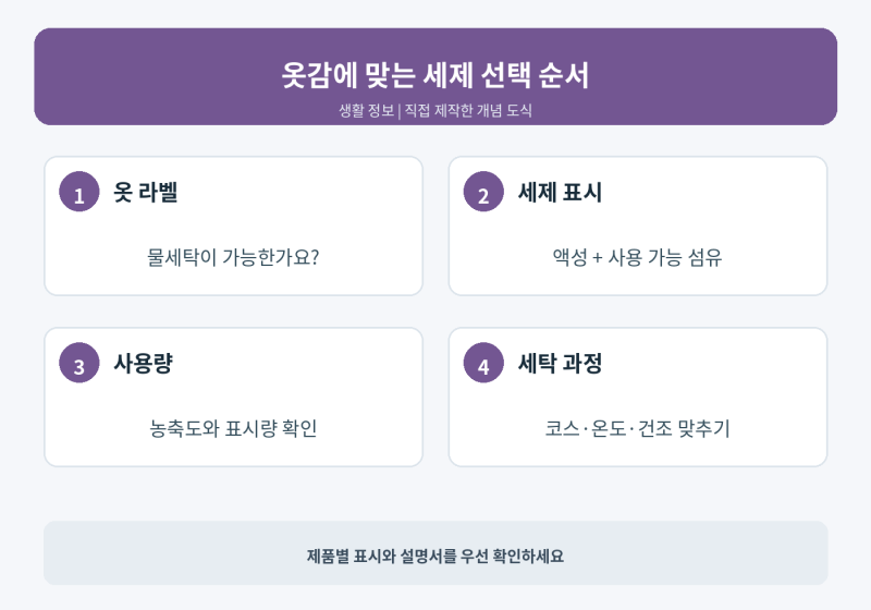 중성세제·약알칼리성 세제·울샴푸 차이, 옷감에 맞게 고르기