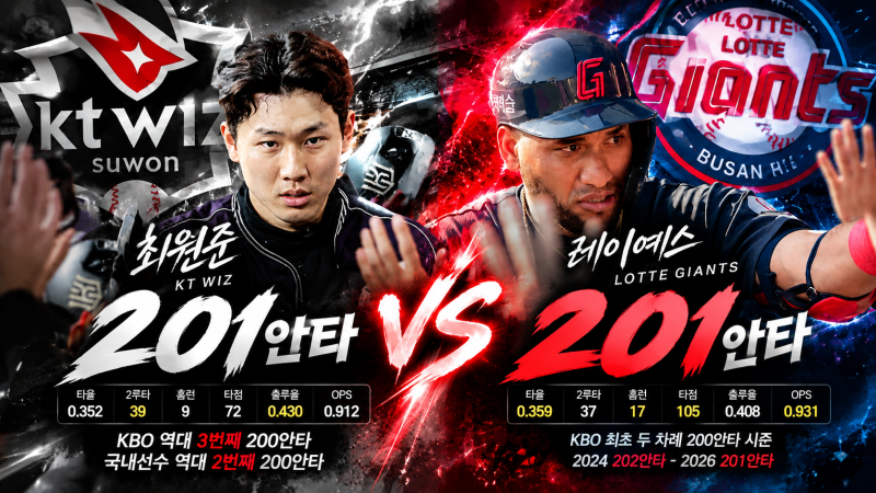 KBO 이슈 리포트 | 최원준·레이예스가 함께 넘은 200안타