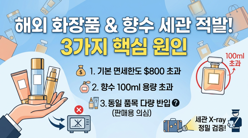 해외여행 때 산 화장품과 향수, 인천공항 세관에서 자진신고 안 하면 세금 폭탄 맞는 진짜 이....