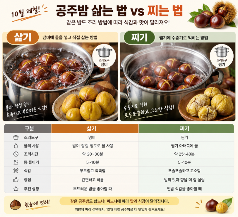 밤 삶는 법 찌는 법｜10월 제철 밤 조리시간·냄비·찜기 비교