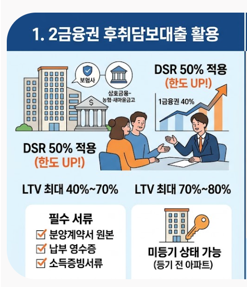 [신축 잔금 비상!] "1금융권 한도 부족하다면?" 미등기 아파트 2금융권 후취담보대출 금융사 ....
