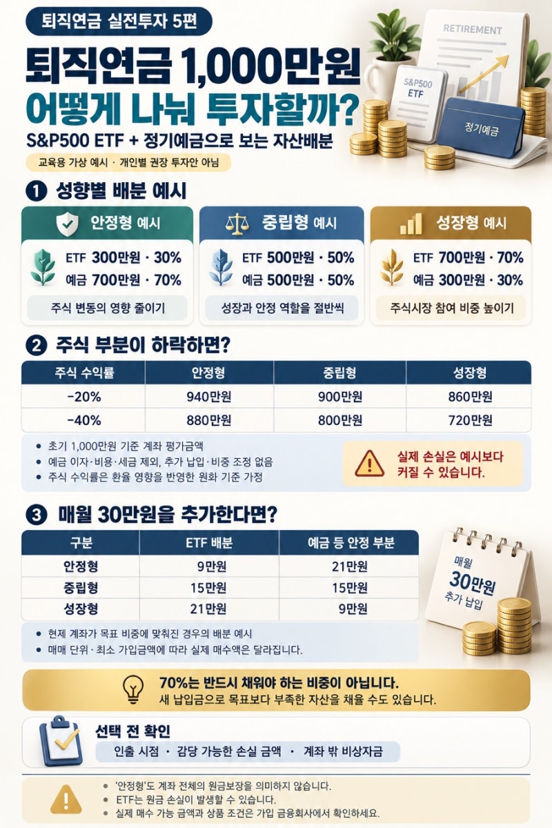 퇴직연금 실전투자 5편 - 퇴직연금 1,000만원이 있다면? 성향별 포트폴리오 만들어보기