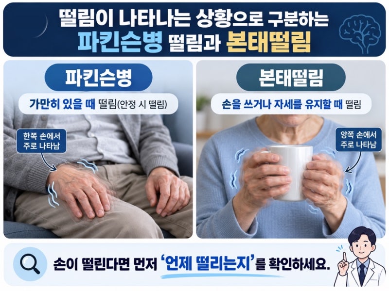 팔다리 떨리는데 파킨슨병인가요? 이것을 확인하세요.
