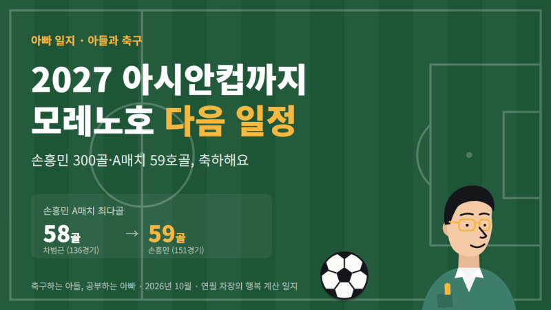 2027 아시안컵 일정과 11월 A매치까지, 우즈벡전 직관 못 간 날 정리한 모레노호 다음 일정 (손....