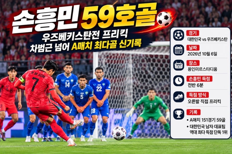 손흥민 59호골｜한국 우즈베키스탄 2-0 승리, 차범근 넘어 A매치 최다골 신기록