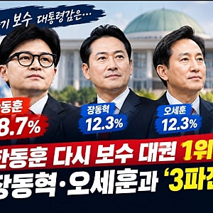 한동훈 다시 보수 대권 1위…장동혁·오세훈과 ‘3파전’ 시작됐다