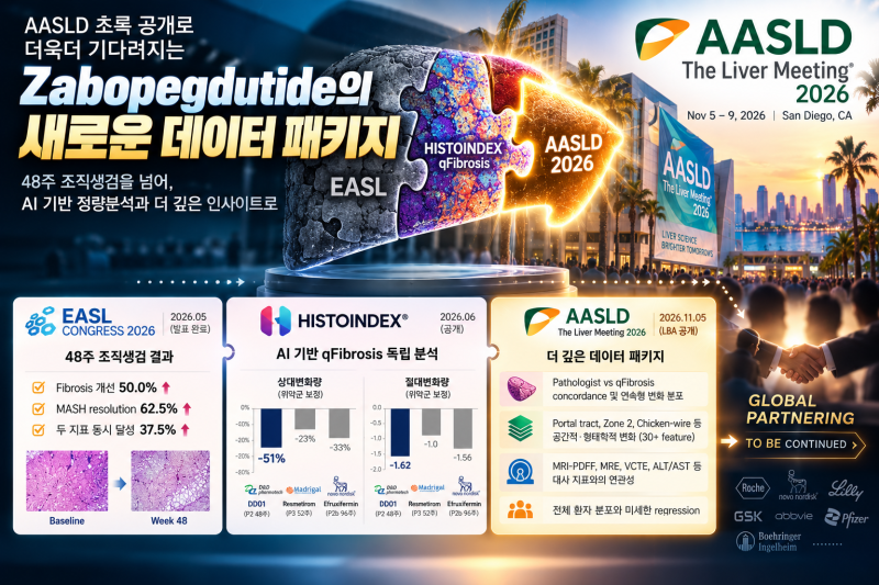 [디앤디파마텍] AASLD 초록 공개로 더욱더 기다려지는 Zabopegdutide의 새로운 데이터 패키지
