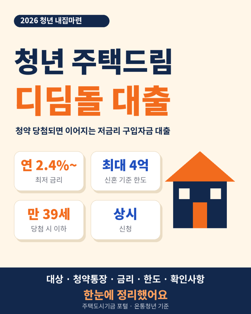 청년 주택드림 디딤돌 대출, 청약 당첨되면 최저 연 2.4%로 최대 4억 (상시신청)