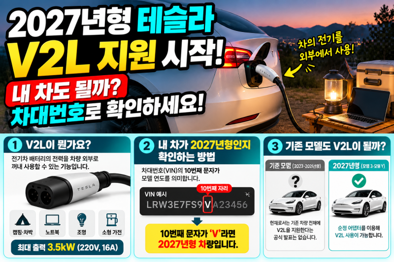 2027년형 테슬라 모델3·모델Y V2L 지원｜내 차도 될까? 차대번호 확인 방법
