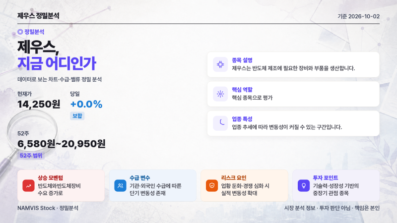 제우스·유니테스트·제주항공 주가 — 오늘 수급과 판정