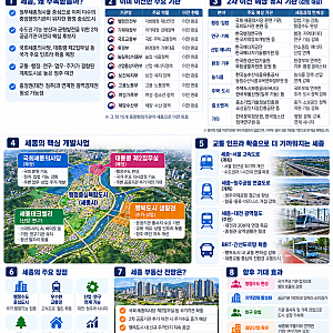2026 세종 2차 공공기관 지방이전｜법무부·경찰청 이전부터 국회세종의사당·대통령 집무실....