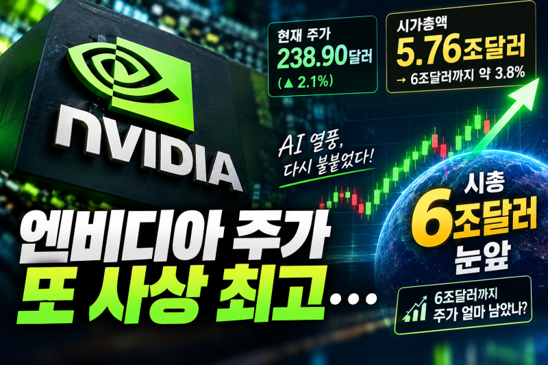 엔비디아 주가 또 사상 최고…시총 6조달러 눈앞, 주가 얼마 남았나