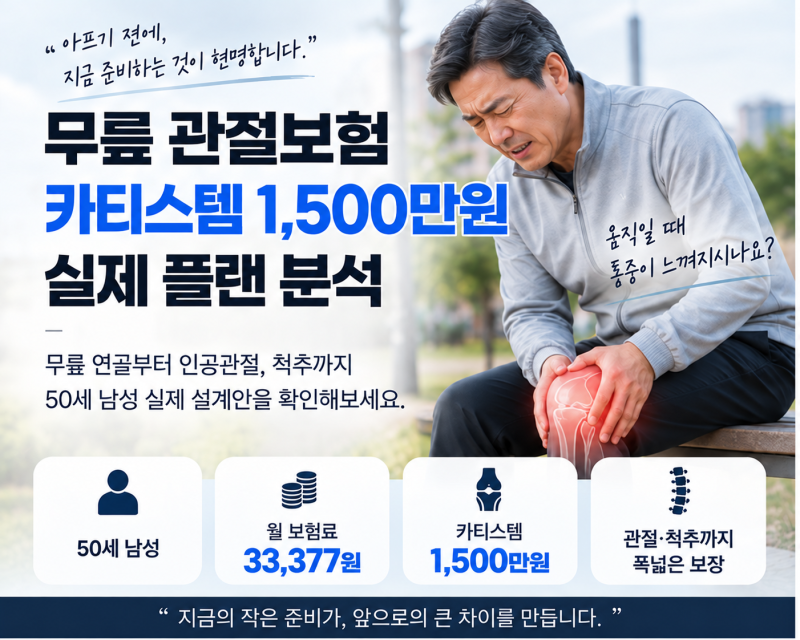 무릎 관절보험, 카티스템 1,500만원?｜50세 남성 월 3만원대 플랜 분석