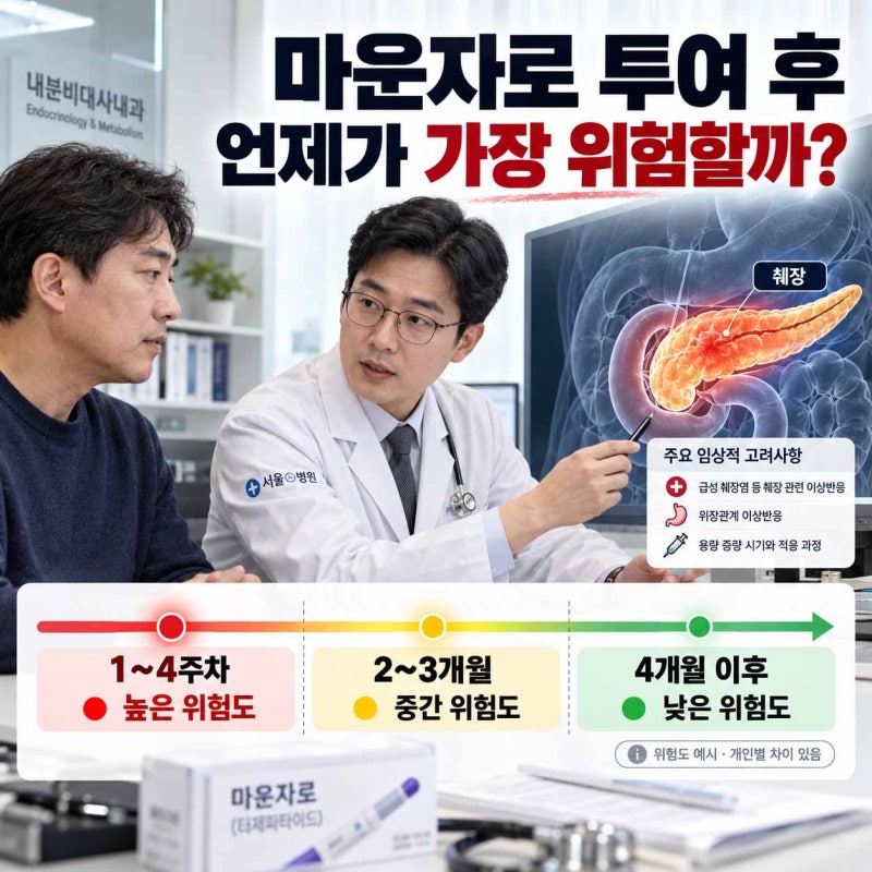 마운자로와 췌장염, 위험성과 검사 방법 총정리