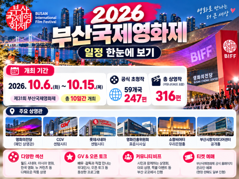 2026 부산국제영화제 오늘 개막｜레드카펫 배우·상영작·일정·티켓 총정리