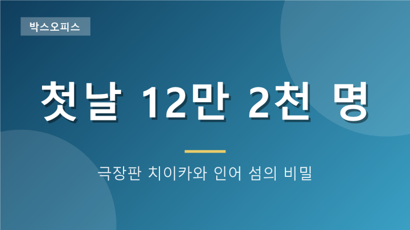 극장판 치이카와 인어 섬의 비밀, 개봉 첫날 12만 명으로 올해 애니 오프닝 1위